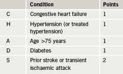 Table 1. The CHADS2 scoring table