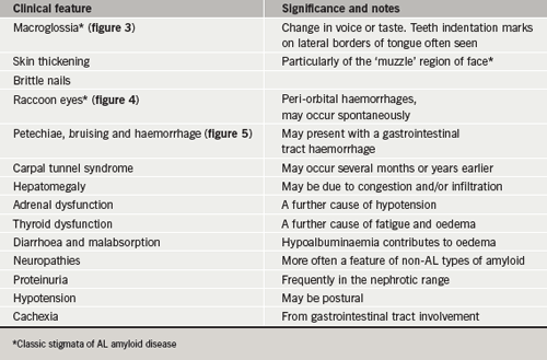 Amyloid heart disease - The British Journal of Cardiology