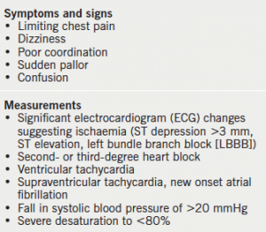 Table 4. Indications for terminating a CPEX test3