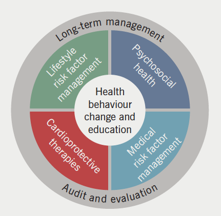 Figure 1 - The British Journal Of Cardiology