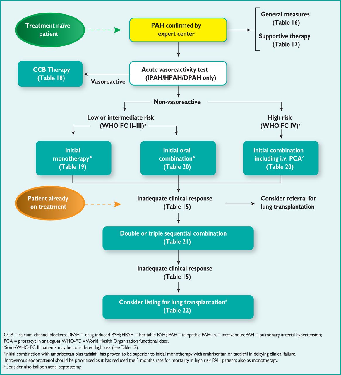 Figure 1 - The British Journal of Cardiology