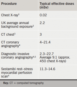 Optimal angiographic views for invasive coronary angiography: a guide ...