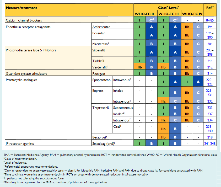 Table 5 - The British Journal of Cardiology