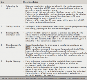 Direct current cardioversion and thromboprophylaxis in atrial ...