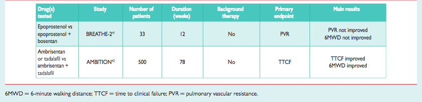 Table 8 - The British Journal Of Cardiology