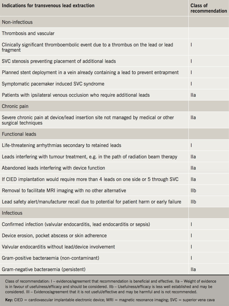 Pacing supplement: Techniques in pacemaker and defibrillator lead ...