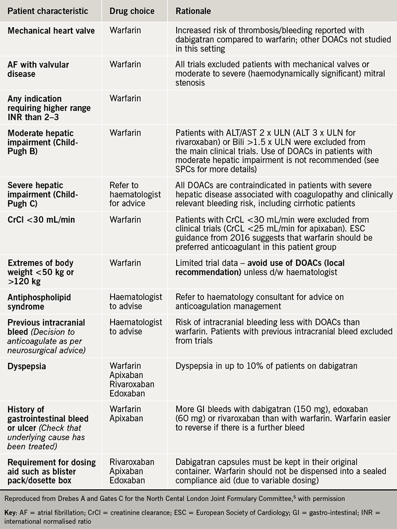 Anticoagulation module 4: clinical aspects of anticoagulation