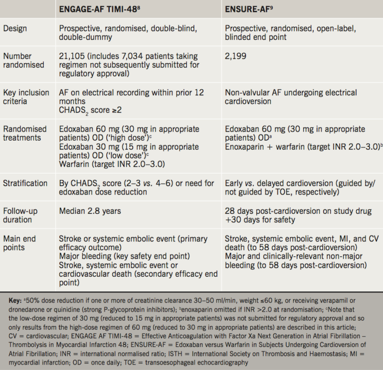 Insights in patients with atrial fibrillation and co-existing ...