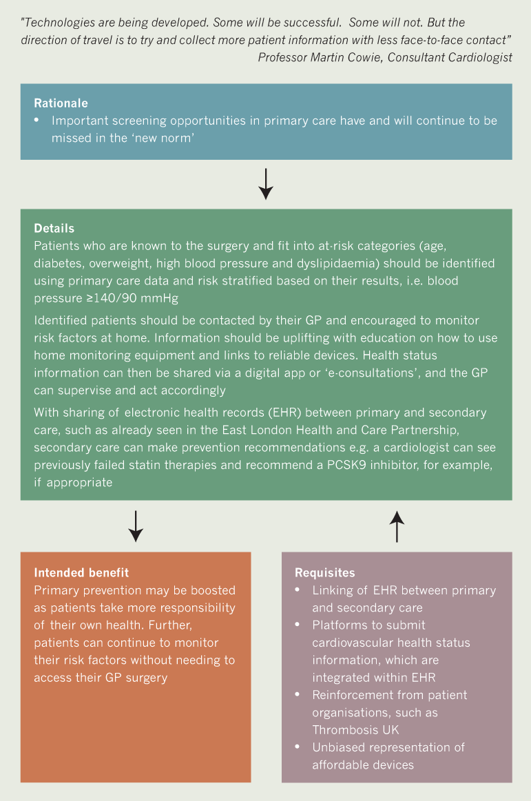 BJC 2020 supplement 2 - Recommendation 2b algorithm. Using data to reinforce home monitoring and self-management