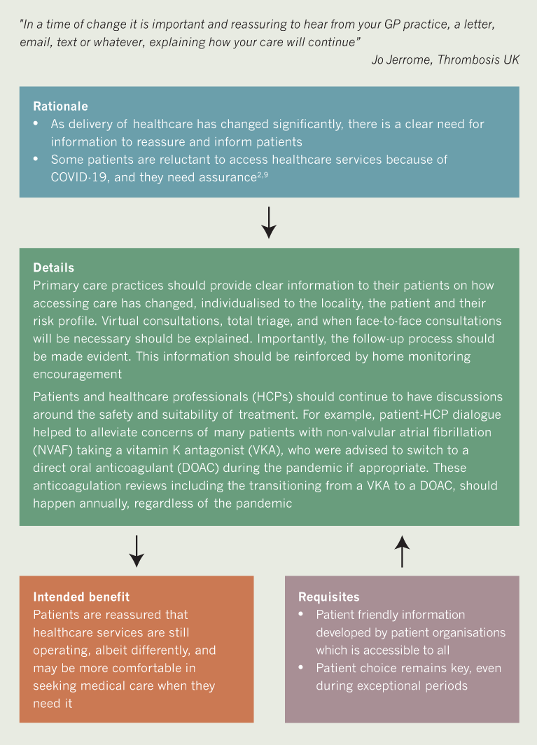 BJC 2020 supplement 2 - Recommendation 3a algorithm. Providing patient information on accessing healthcare