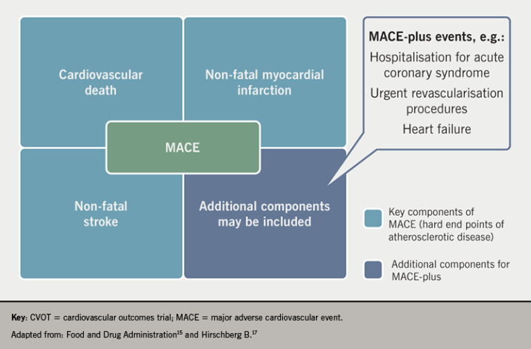 Diabetes And CVD Module 1: Epidemiology