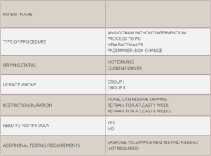 Driving after cardiac intervention: are we doing enough?