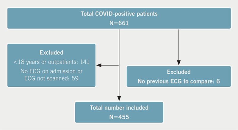 Yuan - Figure 1. Flow pathway of patient inclusion