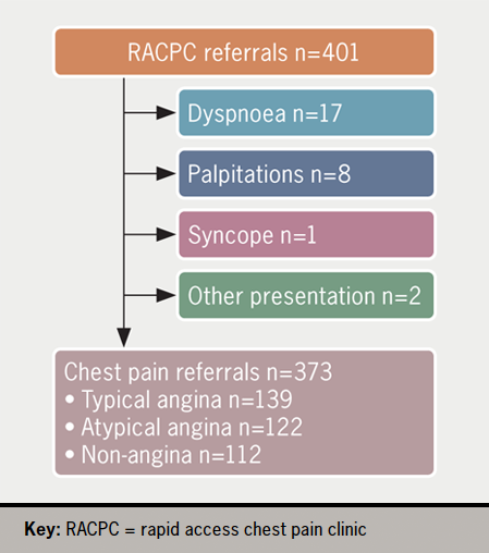 Hesse - Figure 1. Patient selection