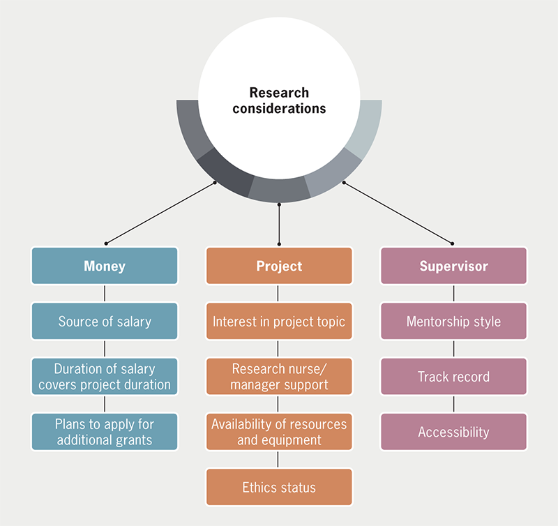 Kurdi - Figure 1. Areas to explore when finding research