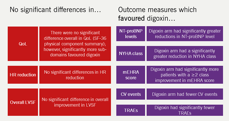 Thompson - Figure 3. Summary of the results of the RATE-AF trial