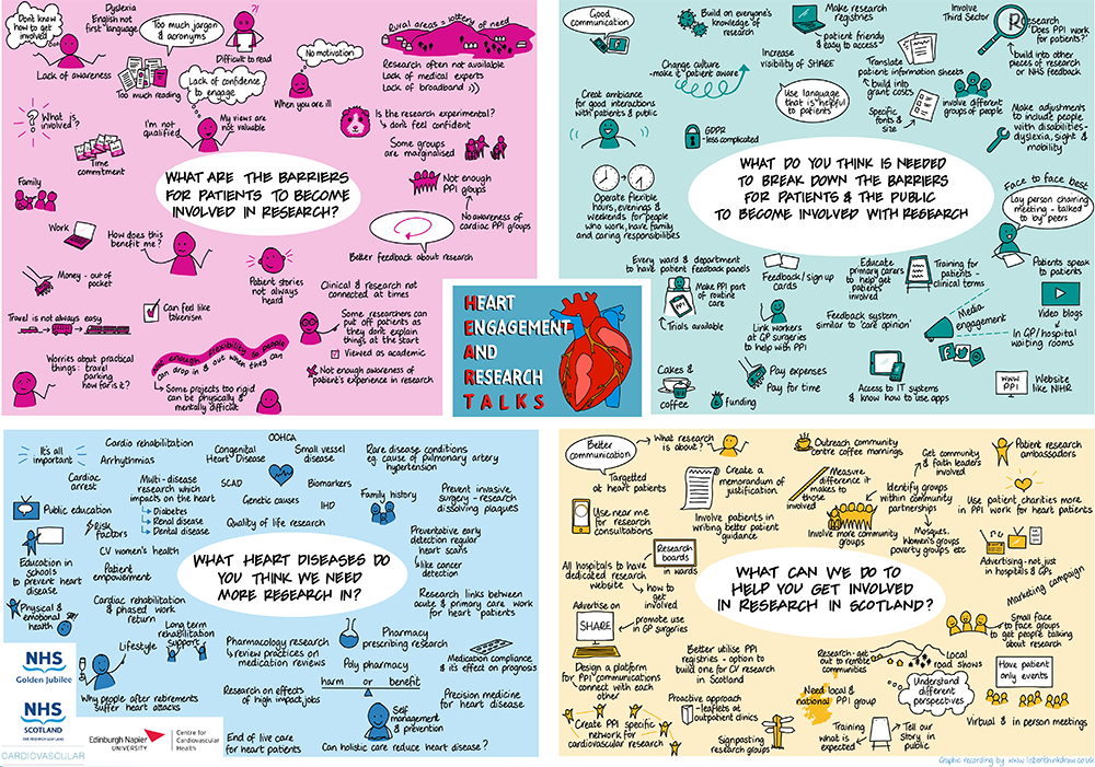 Heart Engagement and Research Talks