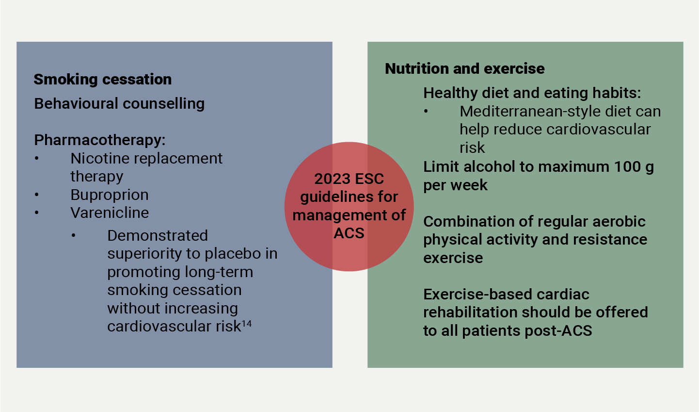 ACS Module 2: Long-term antithrombotic and cardiovascular risk factor ...