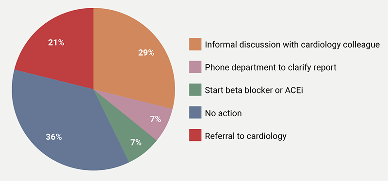 Riaz - Figure 1. The finding of a low-normal left ventricular ejection fraction (LVEF) elicited the highest degree of heterogeneity in the responses, with five different courses of action selected