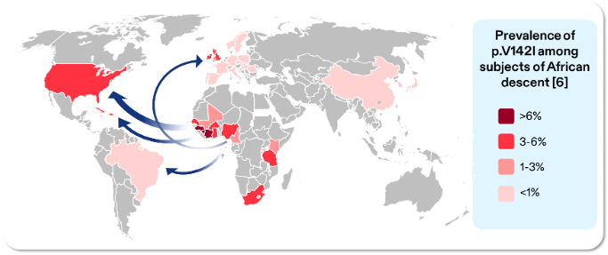 Figure 2. Prevalence of p.V142I Among Subjects of African Descent